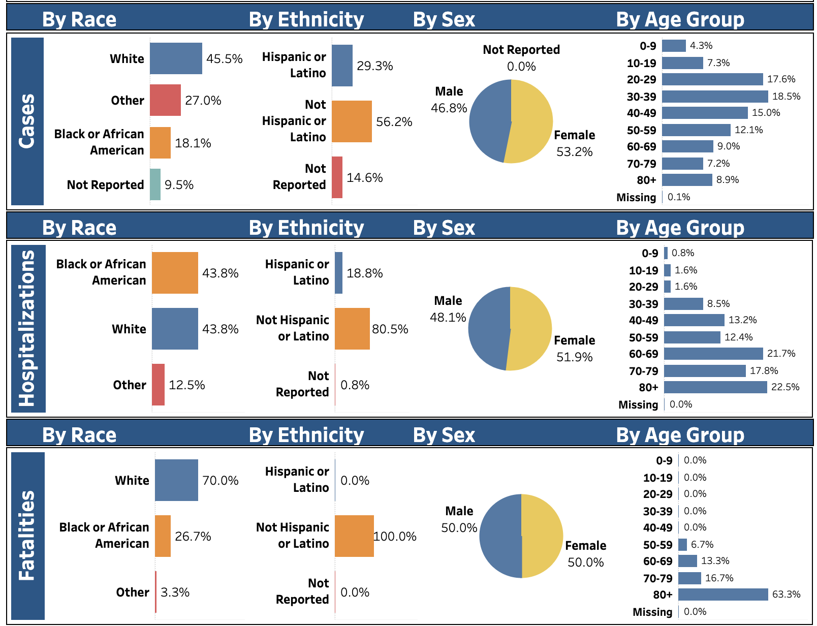 TJHD stats 7/24
